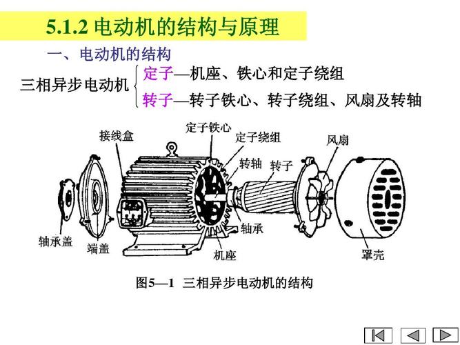 电工学1 第5章 电动机