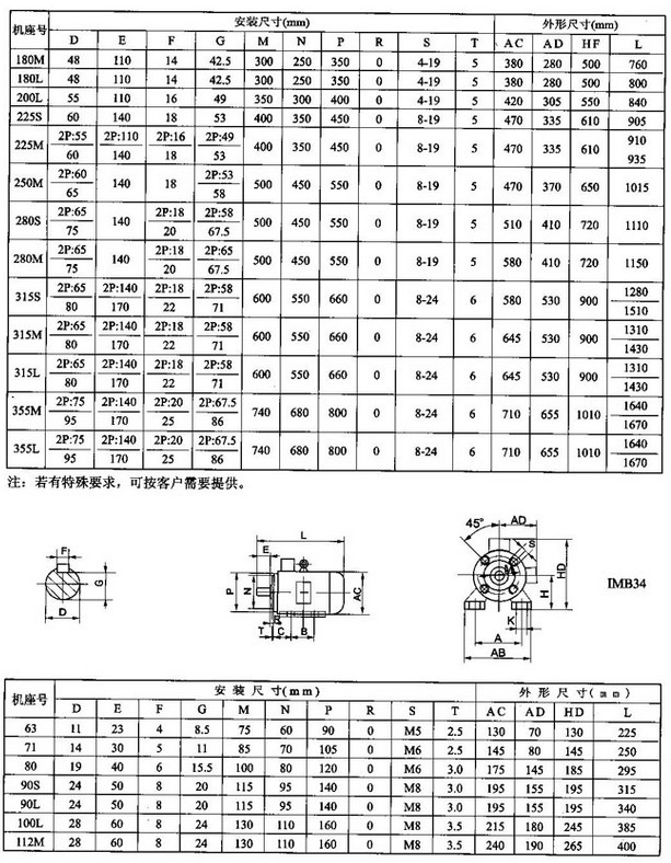 Y2系列三相异步电动机型号解析与选型指南